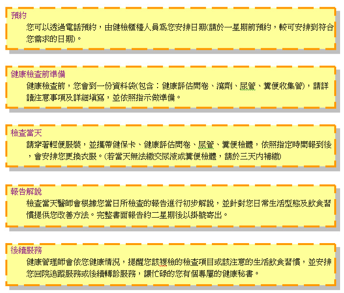 安慎健康管理中心健檢流程