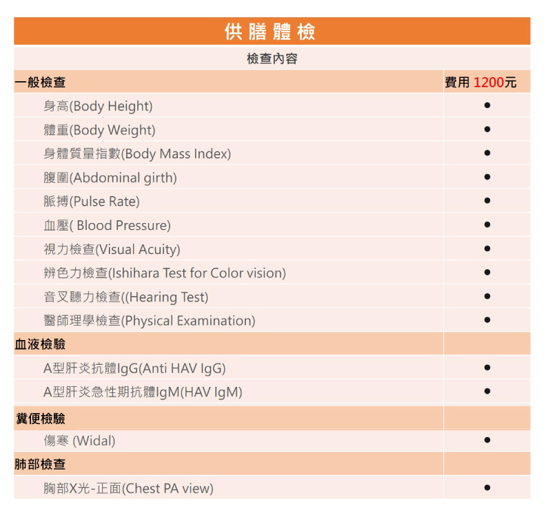 新竹安慎診所自費體檢供膳體檢