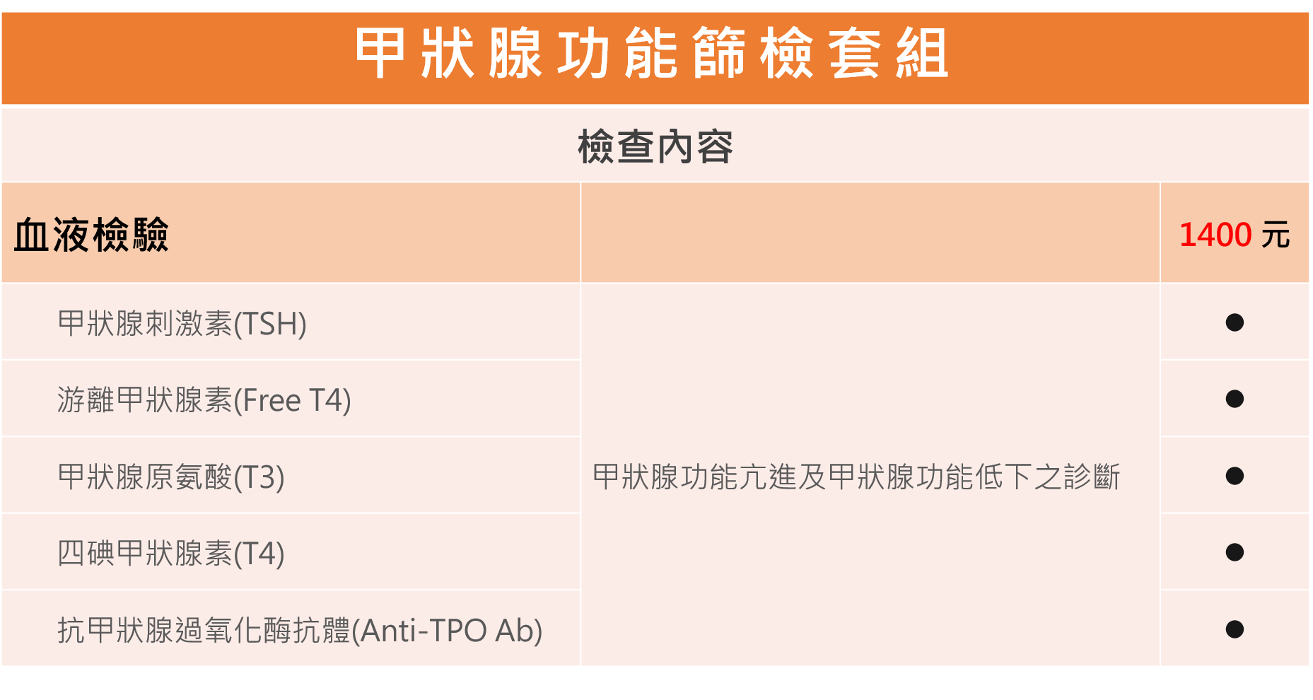 新竹甲狀腺功能檢查