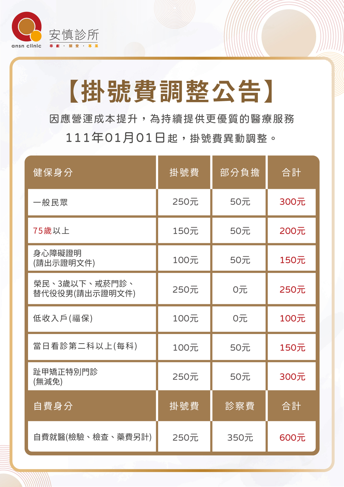 安慎掛號費公告