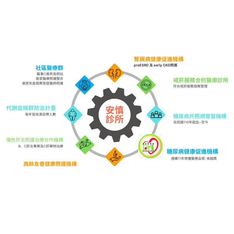 安慎診所